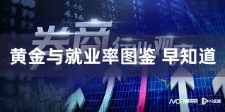黄金与就业率图鉴 早知道