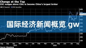 国际经济新闻概览 gw